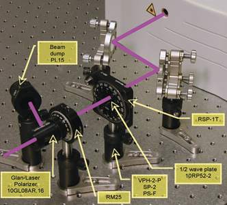 Переменный аттенюатор, лазеры Mai Tai, метрическая модель: M-MVA-MT-KT