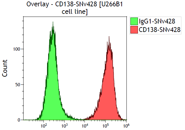 CD138-SNv428, B-A38, 50 тестов, РУО