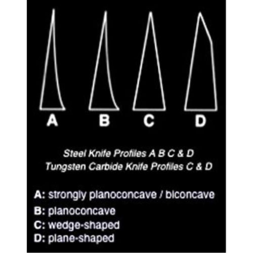 Переточка ножей