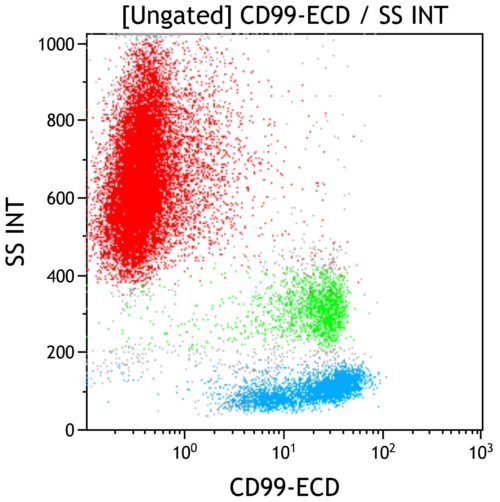 CD99-APC, 3B2/TA8, 0,5 мл, ASR