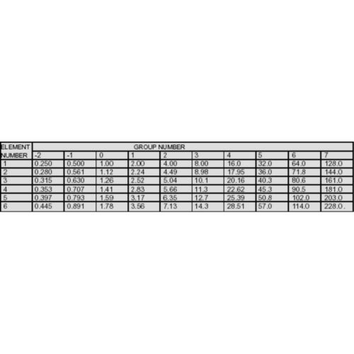 Таблица разрешений ВВС США, оригинал