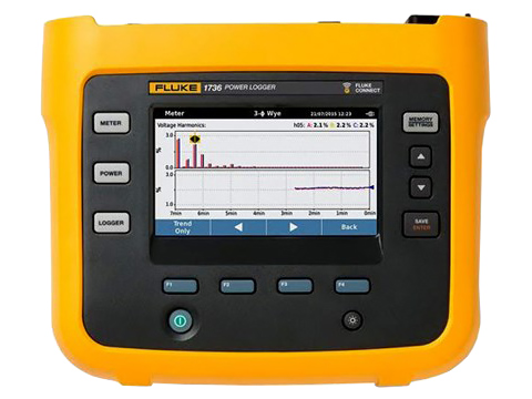 Fluke 1736 Three-Phase Power Loggers