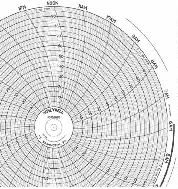Honeywell 30755820 Круговая диаграмма для рукописного письма