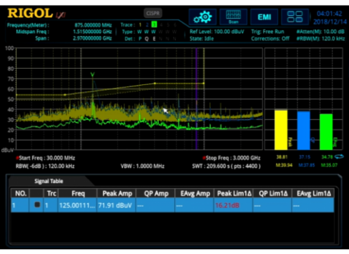 Программный пакет EMI RSA3000E