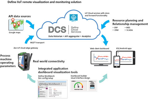 Определите планы передачи данных в облаке Instruments (годовая подписка)