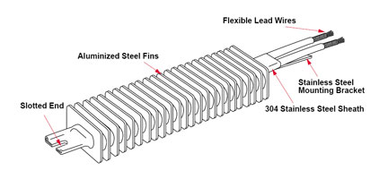 Обогреватель Watlow Finbar