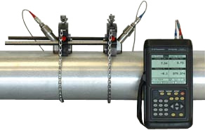 Panametrics TransPort PT878 Ultrasonic Flow Meter System