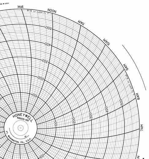 Honeywell 680015-100 Круговая диаграмма для рукописного письма