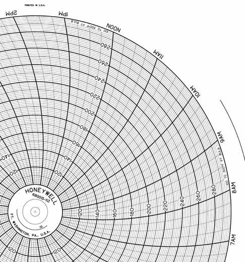 Honeywell 680015-113 Круговая диаграмма для рукописного письма