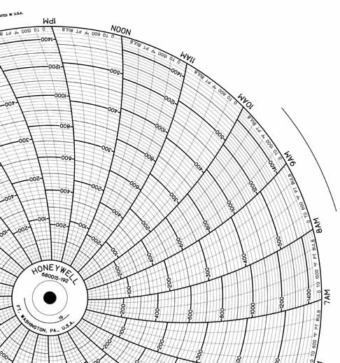 Honeywell 680015-192 Круговая диаграмма для рукописного письма