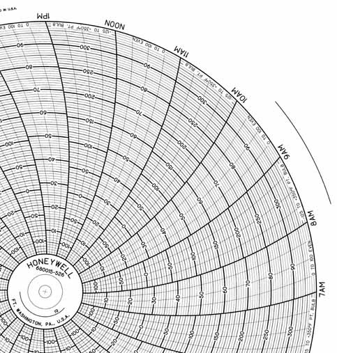 Honeywell 680015-526 Круговая диаграмма для рукописного письма