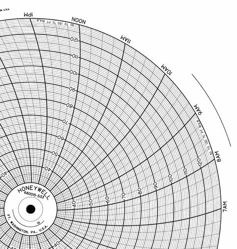 Honeywell 680015-533 Круговая диаграмма для рукописного письма