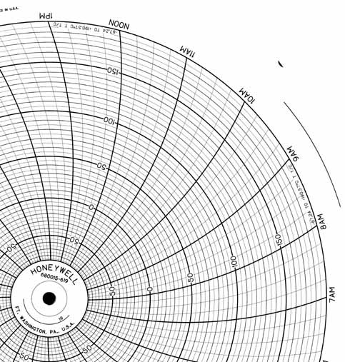 Honeywell 680015-619 Круговая диаграмма для рукописного письма