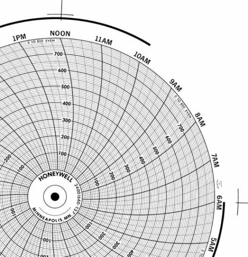 Honeywell 24001660-137 Чернила для письма, круговая диаграмма