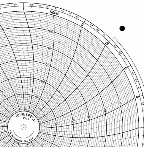 Honeywell 12549 Круговая диаграмма для рукописного письма