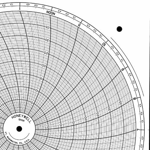 Honeywell 12558 Круговая диаграмма для рукописного письма