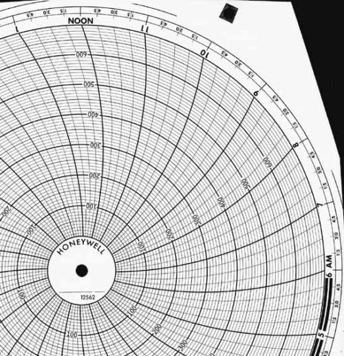 Honeywell 12562 Круговая диаграмма для рукописного письма