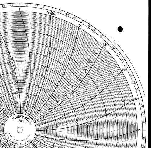 Honeywell 12570 Круговая диаграмма для рукописного письма