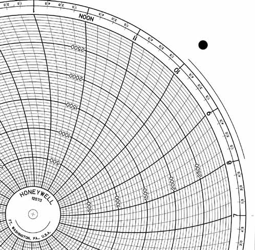 Honeywell 12573 Круговая диаграмма для рукописного письма
