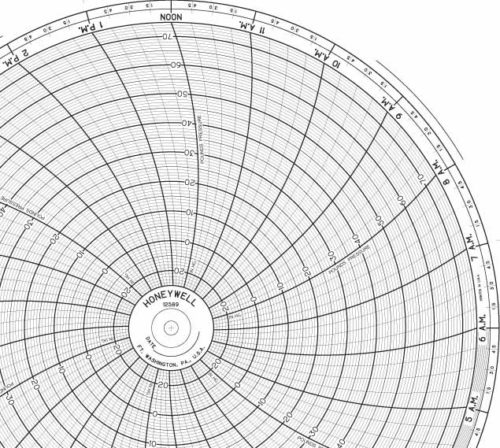 Honeywell 12589 Круговая диаграмма для рукописного письма