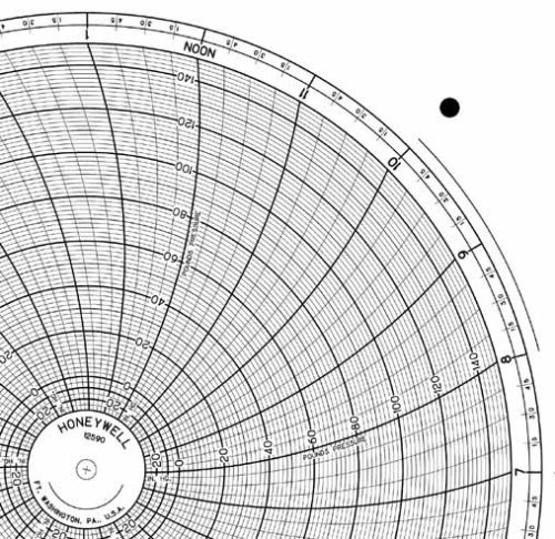 Круговая диаграмма для рукописного письма Honeywell 12590