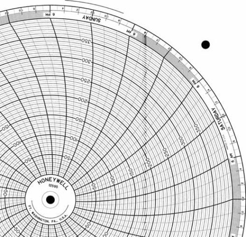 Honeywell 12595 Круговая диаграмма для рукописного письма