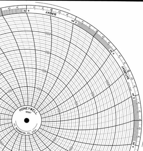Honeywell 12597 Круговая диаграмма для рукописного письма