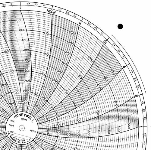 Круговая диаграмма для рукописного письма Honeywell 12600