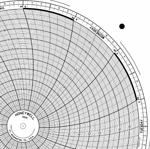 Honeywell 12615 Круговая диаграмма для рукописного письма
