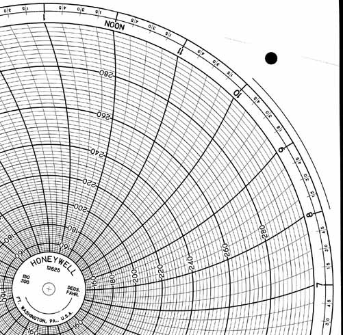 Honeywell 12625 Круговая диаграмма для рукописного письма