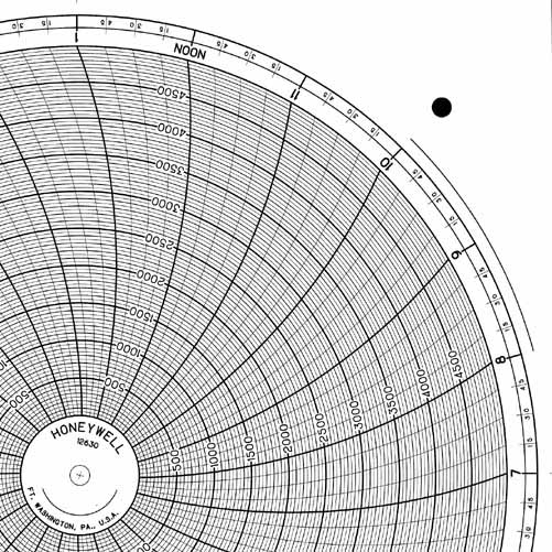 Honeywell 12630 Круговая диаграмма для рукописного письма