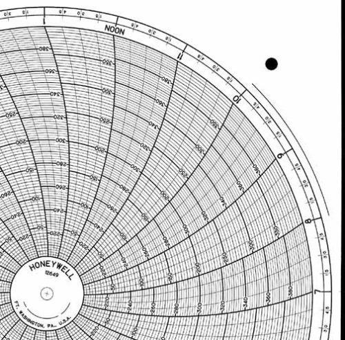 Honeywell 12649 Круговая диаграмма для рукописного письма