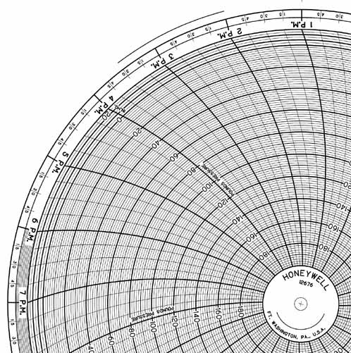Honeywell 12676 Круговая диаграмма для рукописного письма