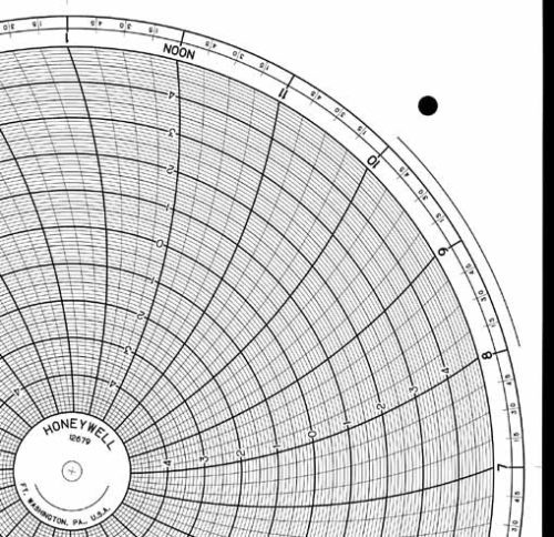 Honeywell 12679 Круговая диаграмма для рукописного письма