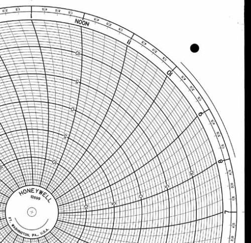 Круговая диаграмма для рукописного письма Honeywell 12699