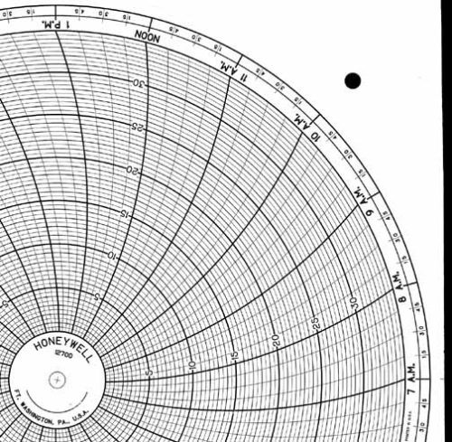 Круговая диаграмма для рукописного письма Honeywell 12700