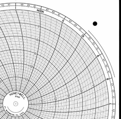 Honeywell 12703 Круговая диаграмма для рукописного письма