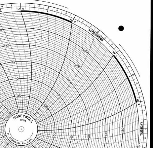 Honeywell 12705 Круговая диаграмма для рукописного письма