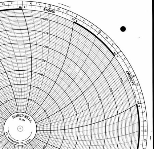 Honeywell 12784 Круговая диаграмма для рукописного письма