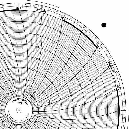 Круговая диаграмма для рукописного письма Honeywell 12790