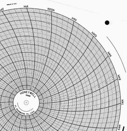 Honeywell 12888 Круговая диаграмма для рукописного письма