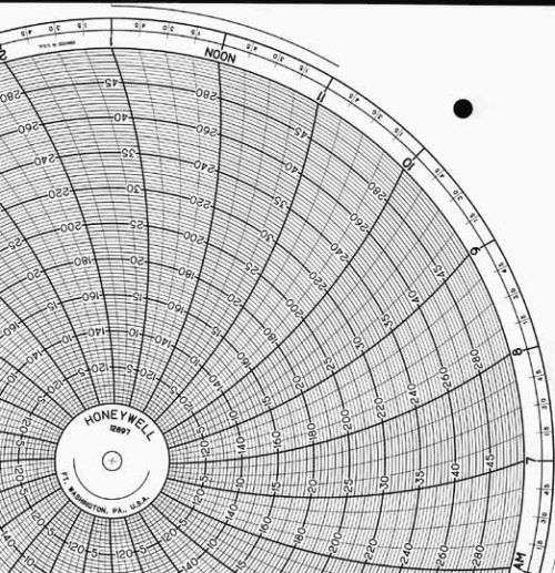 Honeywell 12897 Круговая диаграмма для рукописного письма