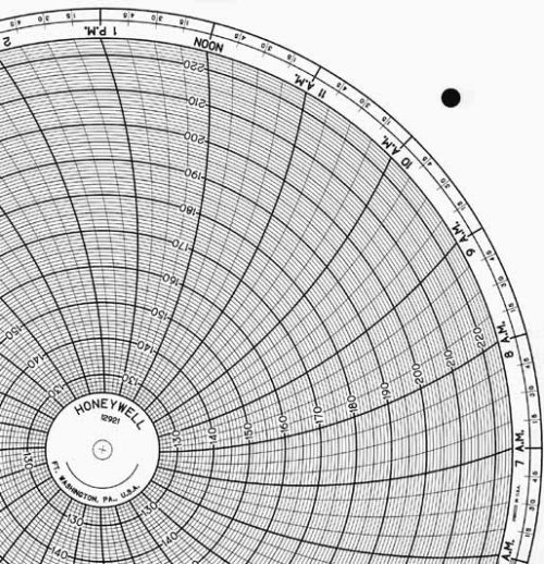 Honeywell 12921 Круговая диаграмма для чернильного письма