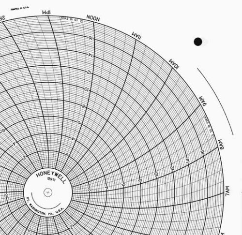 Honeywell 12971 Круговая диаграмма для рукописного письма