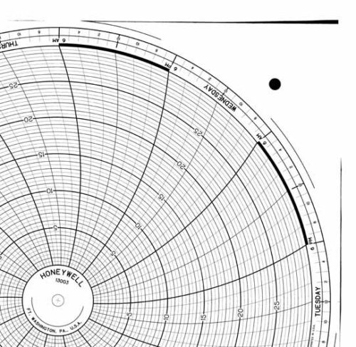 Круговая диаграмма для рукописного письма Honeywell 13003