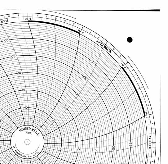 Круговая диаграмма для рукописного письма Honeywell 13003