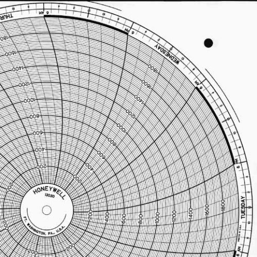 Honeywell 13030 Круговая диаграмма для чернильного письма