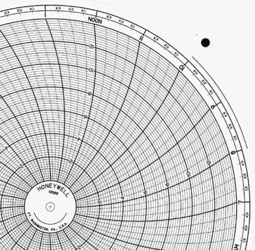 Honeywell 13089 Круговая диаграмма для рукописного письма