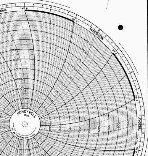 Honeywell 13182 Круговая диаграмма для рукописного письма