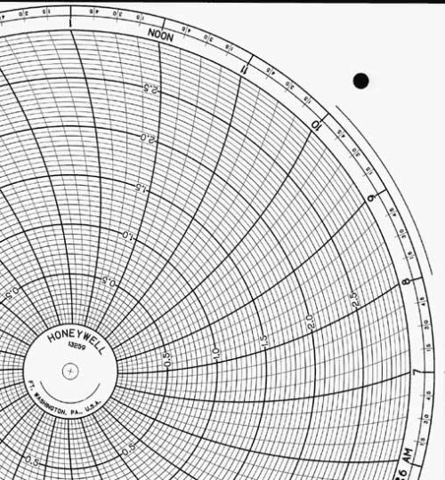 Honeywell 13259 Круговая диаграмма для рукописного письма